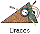 Braces