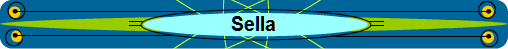 Sella
