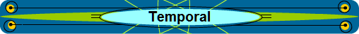 Temporal