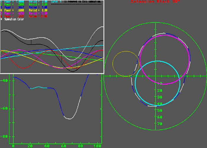 Harmonics